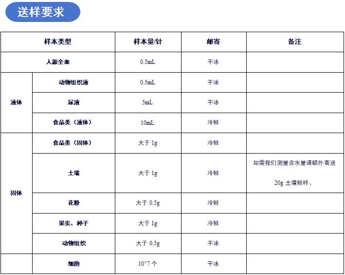 重金属送样要求.jpg